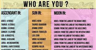 Who Am I Astrology Explained The Ways Of The Stars Can Tell Us Many Things About Who We Truly Are Who We Were A Astrology Numerology Astrology My Astrology