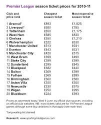 We work hard to make sure you'll get the best prices. Manchester City Season Ticket Prices