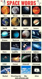 Space Words List Of 40 Interesting Words Related To The Space Esl Forums Space Words English Vocabulary Space Vocabulary
