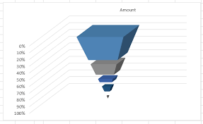 How To Make A Cool Looking 3 D Sales Funnel Or 3d Sales