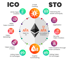 Get Security Token Offering Services From Bitdeal A Leading Sto Development Company Security Token Token Security