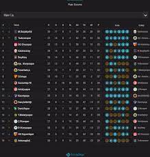 Danimarka süperlig maç sonuçları sayfasındasınız ve bu sayfadan danimarka süperlig 2021/2022 sezonu canlı skorları ve süperlig puan durumuna ulaşabilirsiniz. Super Lig 28 Hafta Puan Durumu 21 Haziran Super Lig Puan Tablosu Ve Mac Sonuclari