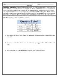 Erie Canal Map Worksheet Packet With Answer Keys