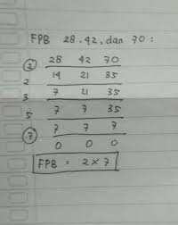 Apakah faktor persekutuan terbesar dari 15 dan 25? Faktor Persekutuan Terbesar Dari 28 42 Dan 70 Dalam Bentuk Faktorisasi Prima Adalah A 2 7b 2 Brainly Co Id