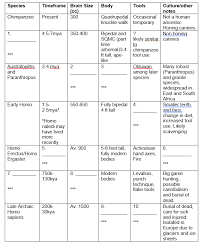 Solved 1 Fill In The Blanks On The Chart If You Cannot