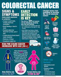Colon cancer early detection screening & treatment. Ever Wonder What The Kick Butt For Colorectal Cancer Facebook