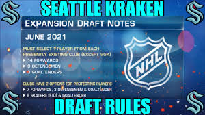 The nhl's 32 nd team needs players. Seattle Kraken Expansion Draft Rules Explained Youtube