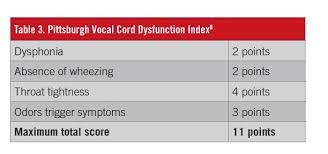 Image result for Vocal Cord Dysfunction