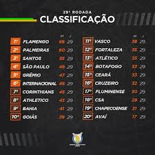 Immobile raccoglie l'eredità di quagliarella. Blog Esportivo Do Suico Classificacao Da Serie A Do Brasileirao 2019 Apos 29 Rodadas Brasileirao Esporte Clube Vitoria Jogos Panamericanos