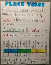 place value and rounding ms scotts fourth grade class