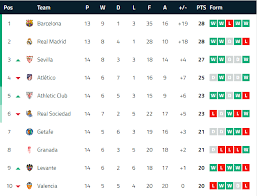 Klasemen Liga Spanyol 2019 1 10 Real Madrid Sevilla Madrid