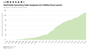 Web3 Nft Q2 21 Report Messari