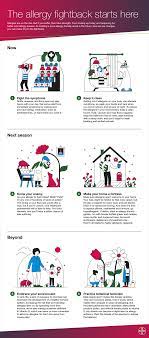 Why Are Seasonal Allergies On The Rise Bayer