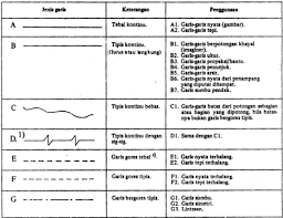 Check spelling or type a new query. Gambar Teknik Penulisan Garis Dan Huruf Dalam Gambar