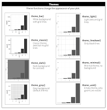 The Eight Themes Built In To Ggplot2 Data Science Data Data Visualization