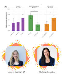 Image result for Hum Test