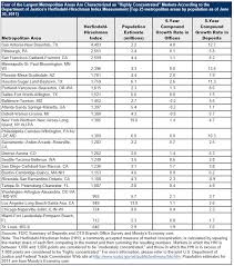 Caterpillar Pay Grade Chart Related Keywords Suggestions