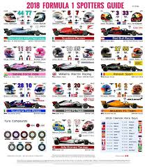 2018 F1 Spotters Guide Hd Click To Enlarge F1 Formula1 Grandprix F1spottersguide Formula 1 Formula 1 Car Classic Racing Cars