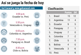 Además, vas a poder vivir toda la previa la formación de argentina vs. Colombia Vs Argentina Hora Fecha Y Donde Ver En Vivo Eliminatorias Qatar 2022 Hoy