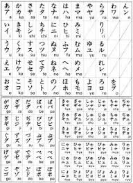 Do What You Like From A To Zo Hiragana And Katakana Japanese Language Learning Japanese Words Japanese Language
