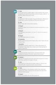 Alpha bank acquired the entire share capital of emporiki bank in 2013 and completed acquisition of citibank's greek retail banking operations in 2014. 37 Turning The Corner Greece S Third Programme European Stability Mechanism