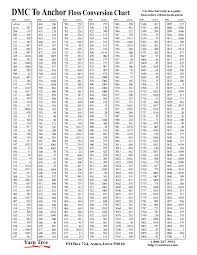 To search for a specific code from either column, enter the code into the text box below and click the find code button. Palyginimas Turgus Audiniai Dmc To Anchor Conversion Yenanchen Com