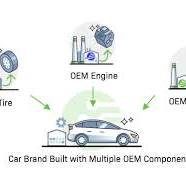 OEM vs ODM vs CM - Differences, Benefits, & Limitations ...