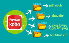 What Format Does Kobo Use