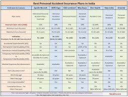 We did not find results for: Best Personal Accident Insurance Plans 2020 21 Accident Insurance Life Insurance Corporation Insurance Policy