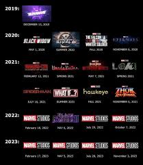 Animated Times Updated Slate Of Upcoming Marvel Movies Facebook More movies are coming our way (picture: updated slate of upcoming marvel movies