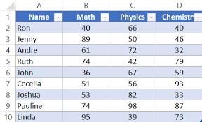 Now you will see all table formatting styles, including the fill color and font color are removed from original table as below screenshot shown: How To Remove Table Formatting In Excel Easy Guide Trump Excel