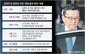 성접대·뇌물 수수 혐의로 재판에 넘겨져 항소심에서 징역형을 선고받은 김학의 전 법무부 차관에 대해 대법원이 유죄 판단의 근거가 된 법정 증언의 신빙성을 인정하기 어렵다며 사건을 다시 판단하라고. æª¢ ê¹€í•™ì˜ ì‚¬ê±´ìˆ˜ì‚¬ íŠ¹ìž„ê²€ì‚¬ ê²€í†  ë‰´ìŠ¤ ë™ì•„ë‹·ì»´