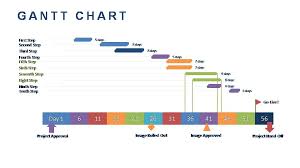 Smart Gantt Charts Powerslides