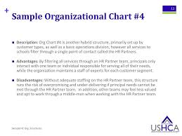 Sample Hc Organizational Structures Ppt Download