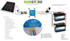 Solar surface sustainability diagram make it right. 300w 12v 1 6kwh Professional Off Grid Solar Kit Sunstore Solar