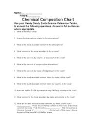 Chemical Composition Chart Worksheet For 7th 12th Grade