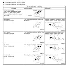 Subaru Rear Differential Chart Ars Motorcycles