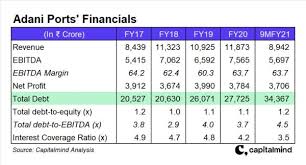 They operate a number of private businesses and hold a controlling share in adani enterprises. Adani Group Companies Explained Adani Ports Capitalmind Better Investing