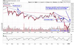 short opportunity nears in life insurance stocks