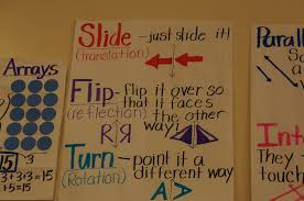 Smartsy And Artsy Math Anchor Charts Math Anchor Charts Anchor Charts Math Charts