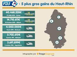 It was launched on 7 february 2004 by france's française des jeux, spain's loterías y apuestas del estado and the united kingdom's camelot. Euromillions Un Couple De Colmar Remporte 40 Millions D Euros
