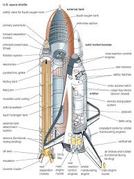 Unlike the much smaller capsules of the apollo era, which launched on the tips of rockets and splashed back into the ocean. Space Shuttle Jpg Space Shuttle Nasa Shuttle Nasa Space Shuttle