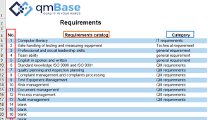 Factored into the new framework is the increase in the national as a result of the new competency framework, we will pay our student staff £18,620.61 more overall (from april 2018 to april 2019). Skill Matrix Manage Staff Skills Effectively Free Download Qmbase