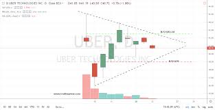 Why Uber Stock Is Worth A Look When It Reaches 42 50