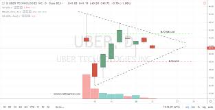 why uber stock is worth a look when it reaches 42 50