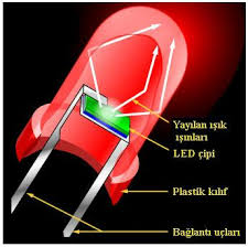 Led Lambalarin Icadi Ve Kullanim Alanlari Bilgiustam