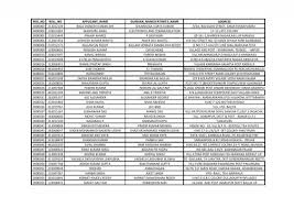 Rpn singh (first time mp) wife: 416 1 List Of The Candidates For The Written Test For The Post Of Aircraft Technician In Aiesl