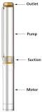 Image result for Borehole Water Pump Prices In South Africa