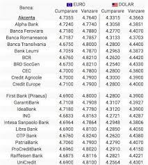 Curs valutar bcr azi, actualizat pe data 01 august 2021 la ora 20:00. Bnr Curs Valutar 2 Octombrie 2019 Lira Sterlina Scade Cu Peste 0 03 Lei Antena 1