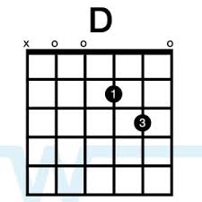 alternate chord voicings key of d worship tutorials